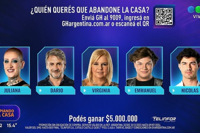 Así quedó la placa de nominados en Gran Hermano, tras una atípica semana de votación.